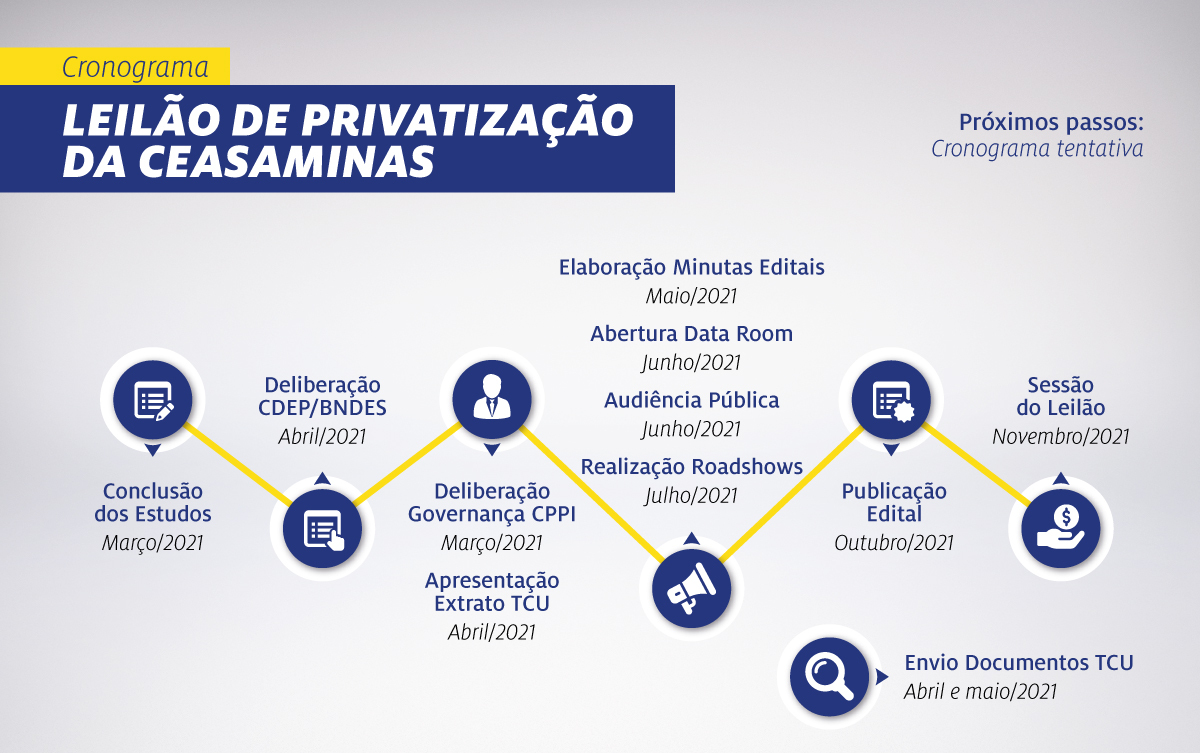 Assembleia Geral Ordinária: ACCeasa convoca associados para discutir processo de privatização da CeasaMinas