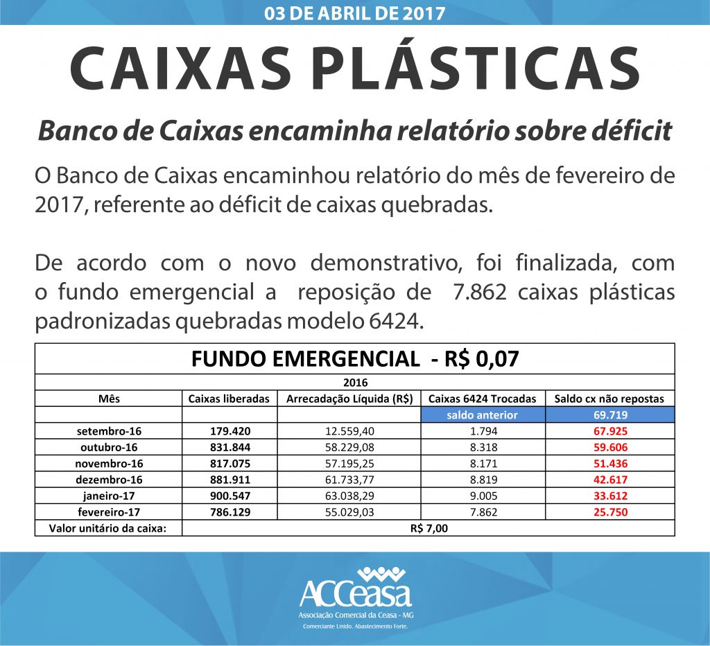 banco de caixas